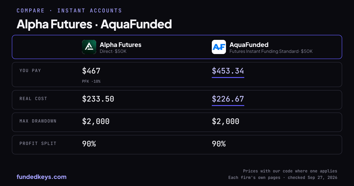 Share image of this comparison: Alpha Futures Direct $50K and AquaFunded Futures Instant Funding Standard $50K