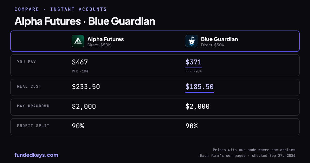 Share image of this comparison: Alpha Futures Direct $50K and Blue Guardian Direct $50K