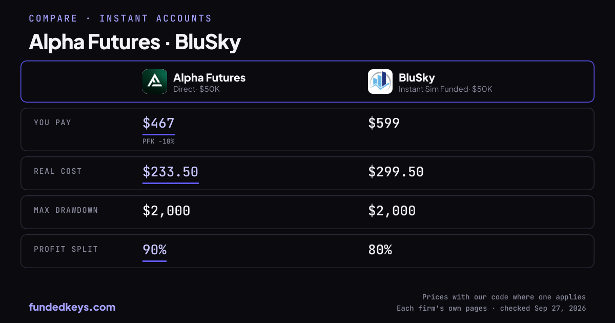 Share image of this comparison: Alpha Futures Direct $50K and BluSky Instant Sim Funded $50K