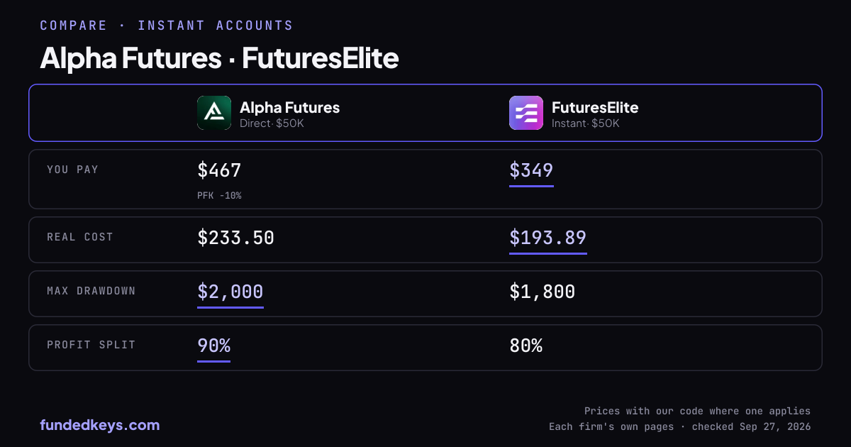 Share image of this comparison: Alpha Futures Direct $50K and FuturesElite Instant $50K