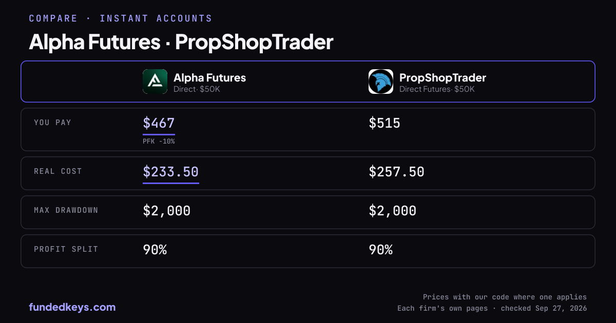 Share image of this comparison: Alpha Futures Direct $50K and PropShopTrader Direct Futures $50K