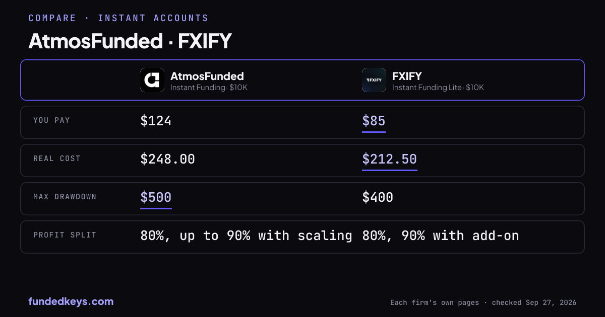 Share image of this comparison: AtmosFunded Instant Funding $10K and FXIFY Instant Funding Lite $10K