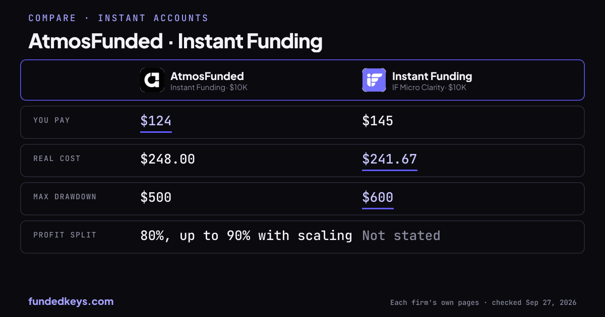 Share image of this comparison: AtmosFunded Instant Funding $10K and Instant Funding IF Micro Clarity $10K