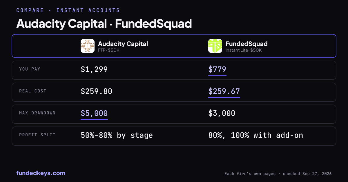 Share image of this comparison: Audacity Capital FTP $50K and FundedSquad Instant Lite $50K