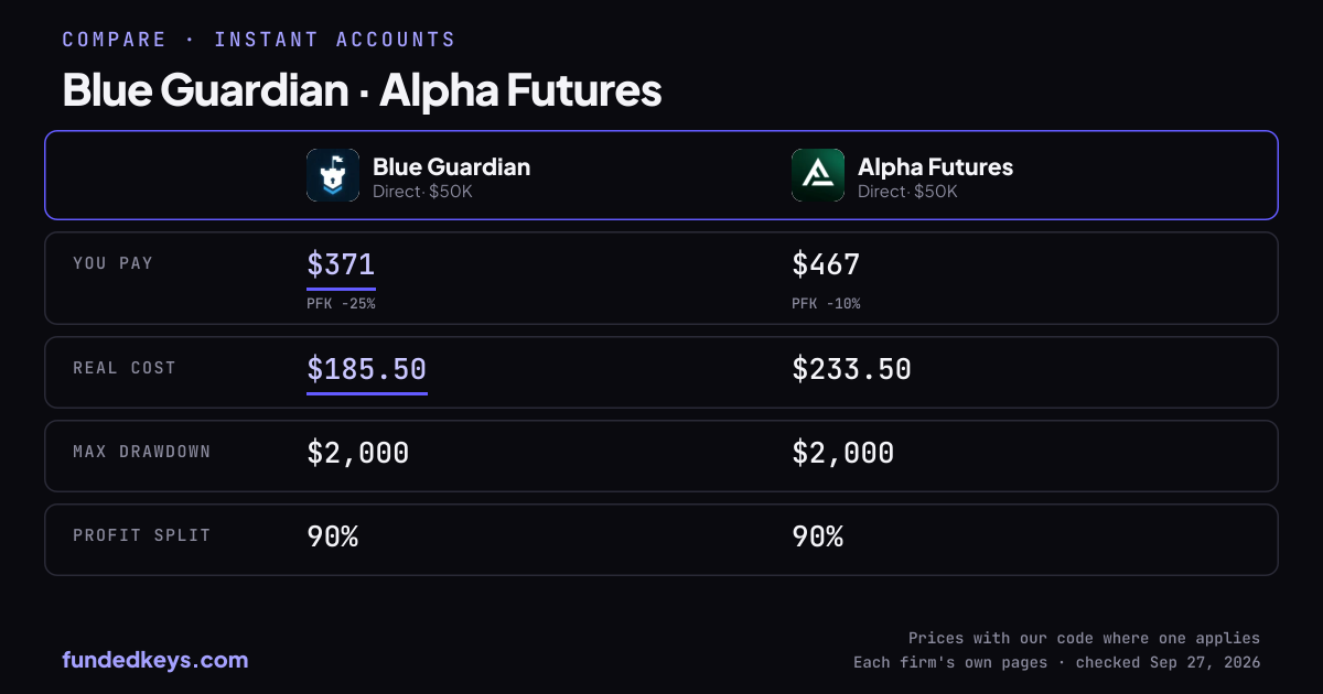 Share image of this comparison: Blue Guardian Direct $50K and Alpha Futures Direct $50K