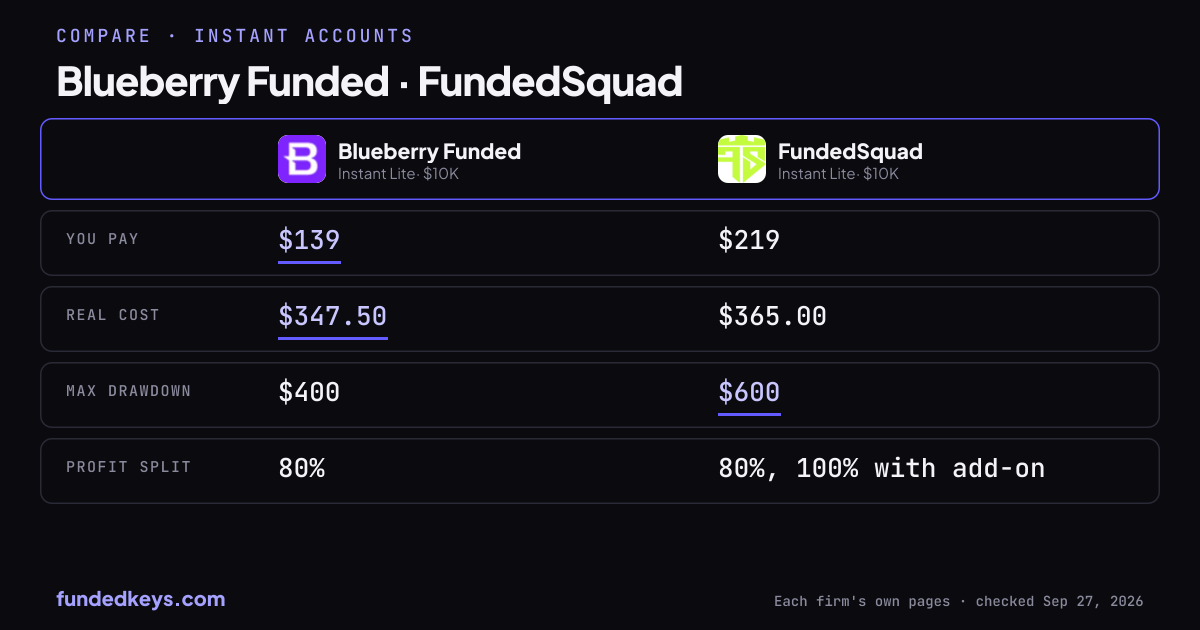 Share image of this comparison: Blueberry Funded Instant Lite $10K and FundedSquad Instant Lite $10K