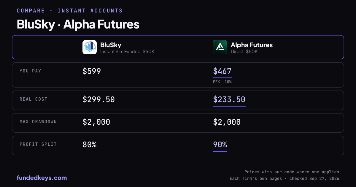 Share image of this comparison: BluSky Instant Sim Funded $50K and Alpha Futures Direct $50K