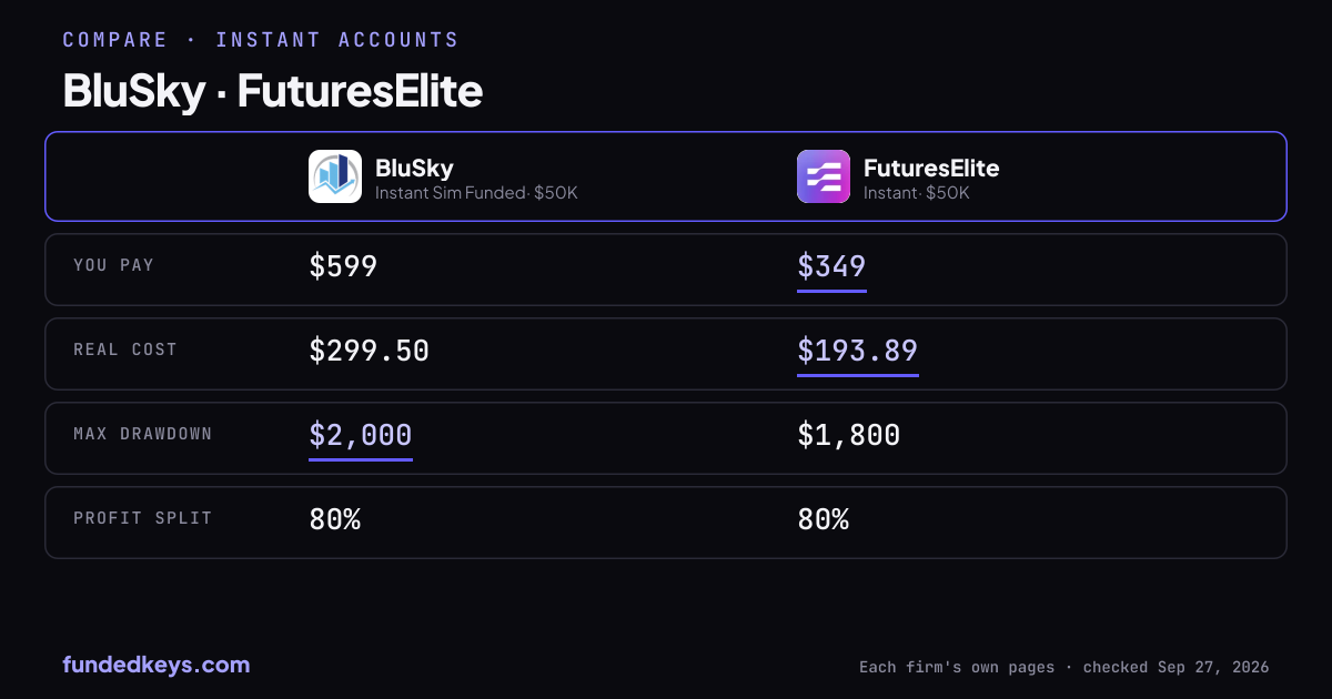 Share image of this comparison: BluSky Instant Sim Funded $50K and FuturesElite Instant $50K