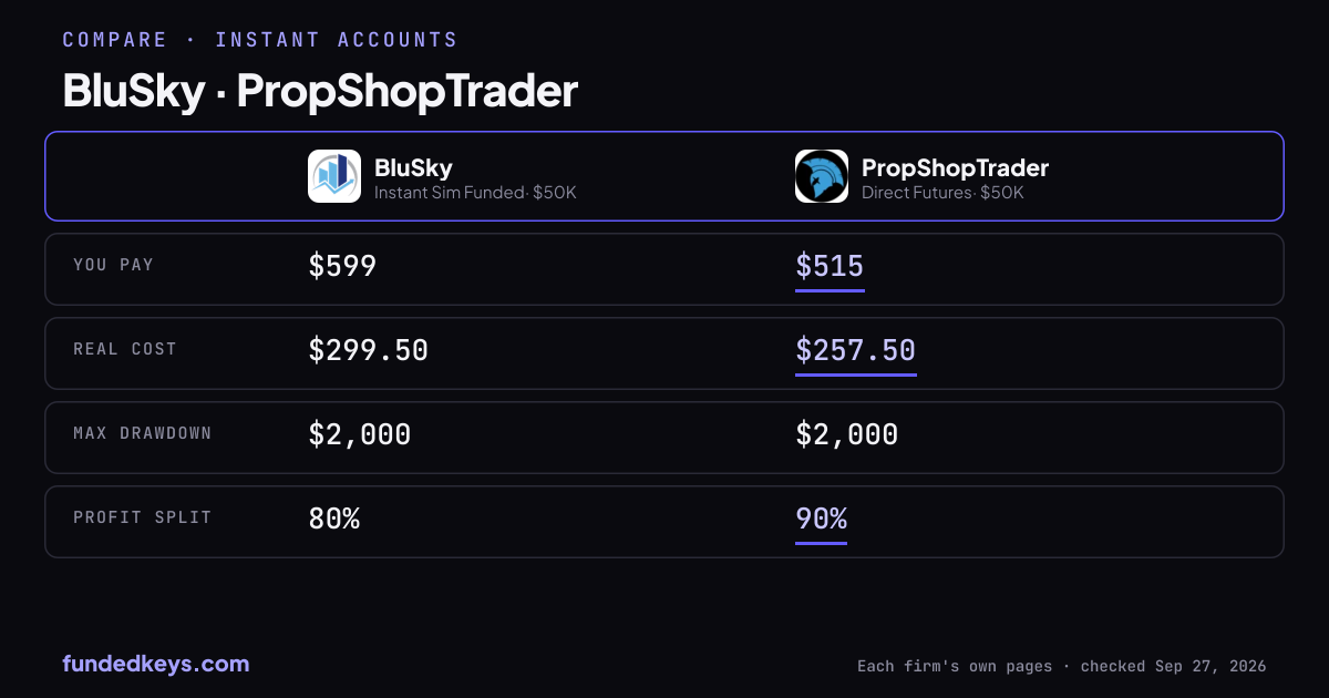 Share image of this comparison: BluSky Instant Sim Funded $50K and PropShopTrader Direct Futures $50K