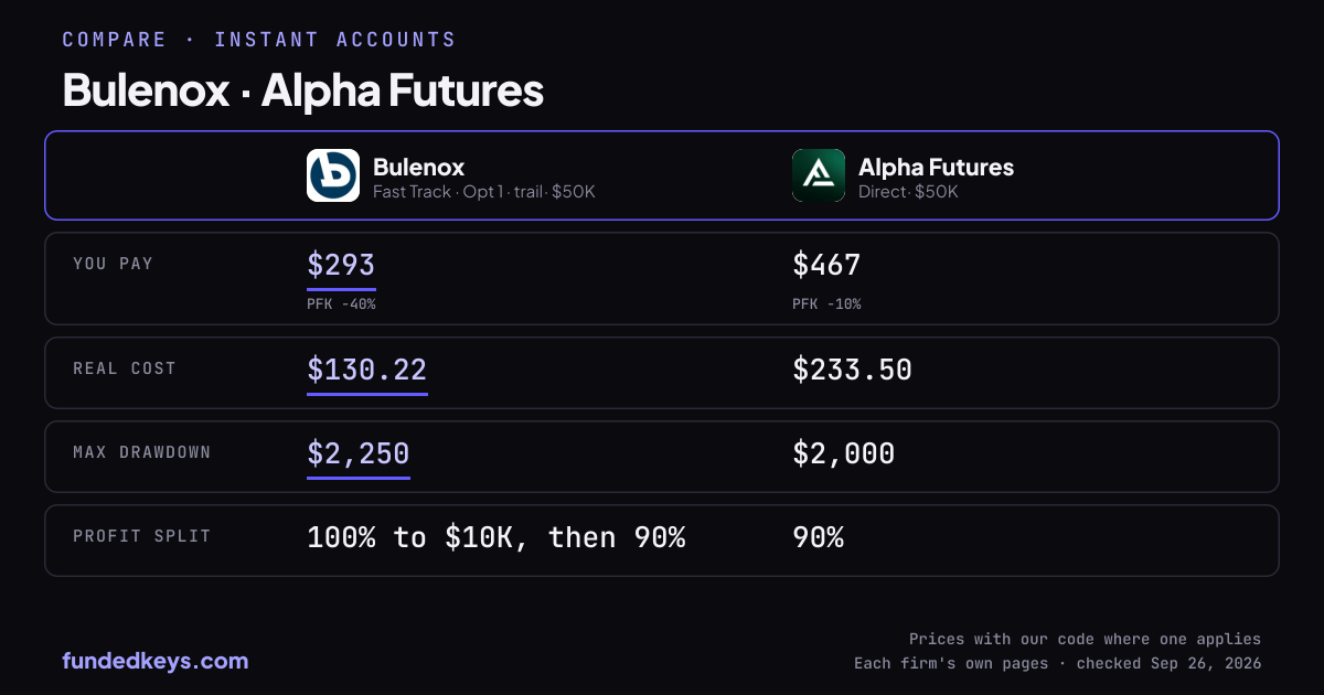 Share image of this comparison: Bulenox Fast Track Opt 1 · trail $50K and Alpha Futures Direct $50K