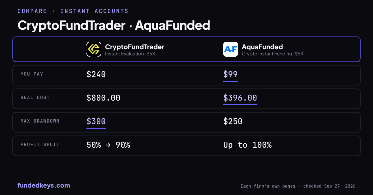 Share image of this comparison: CryptoFundTrader Instant Evaluation $5K and AquaFunded Crypto Instant Funding $5K