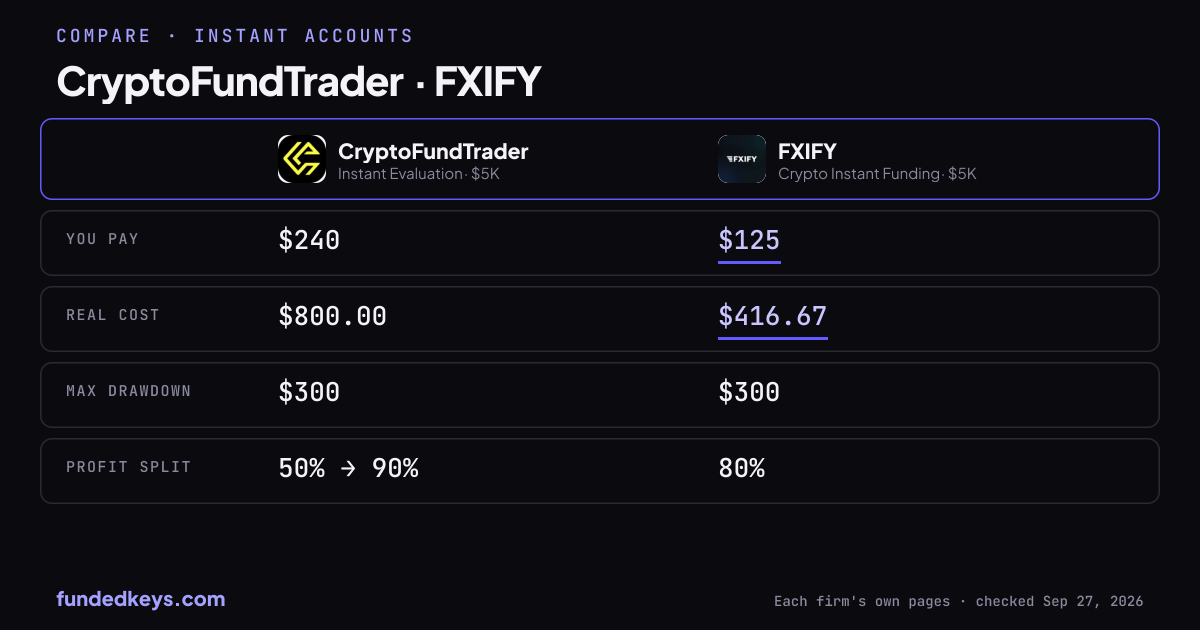 Share image of this comparison: CryptoFundTrader Instant Evaluation $5K and FXIFY Crypto Instant Funding $5K