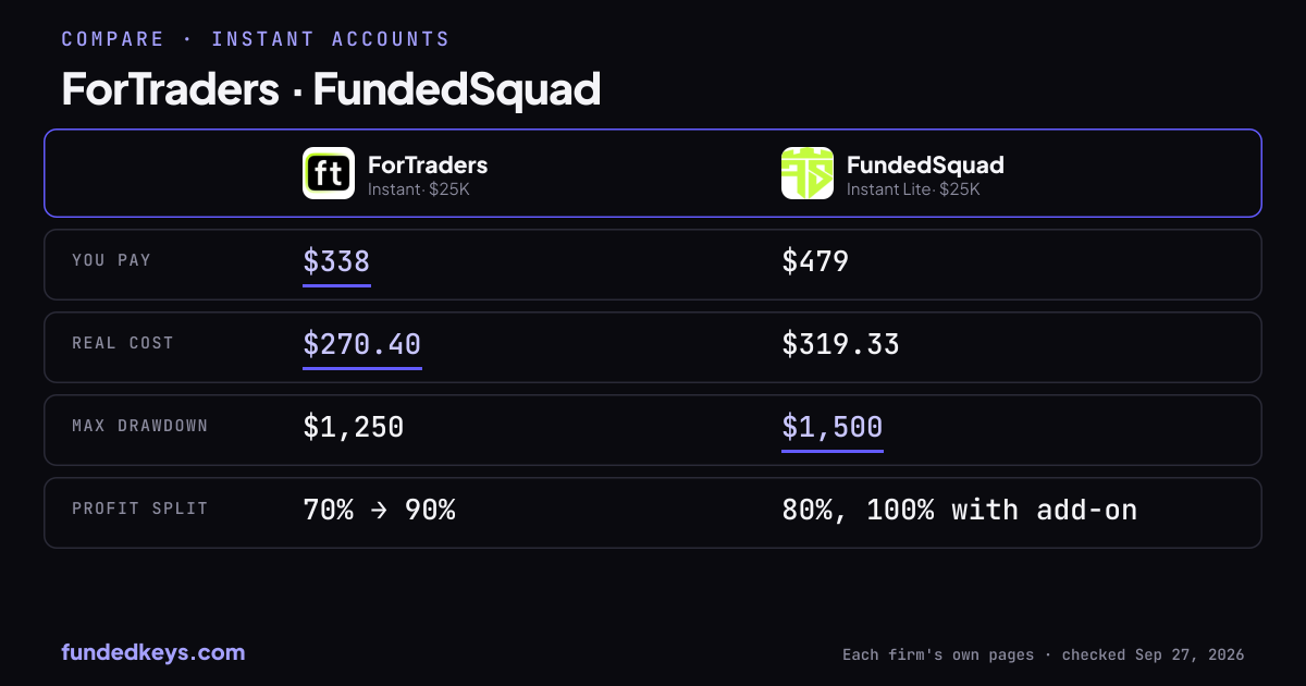 Share image of this comparison: ForTraders Instant $25K and FundedSquad Instant Lite $25K