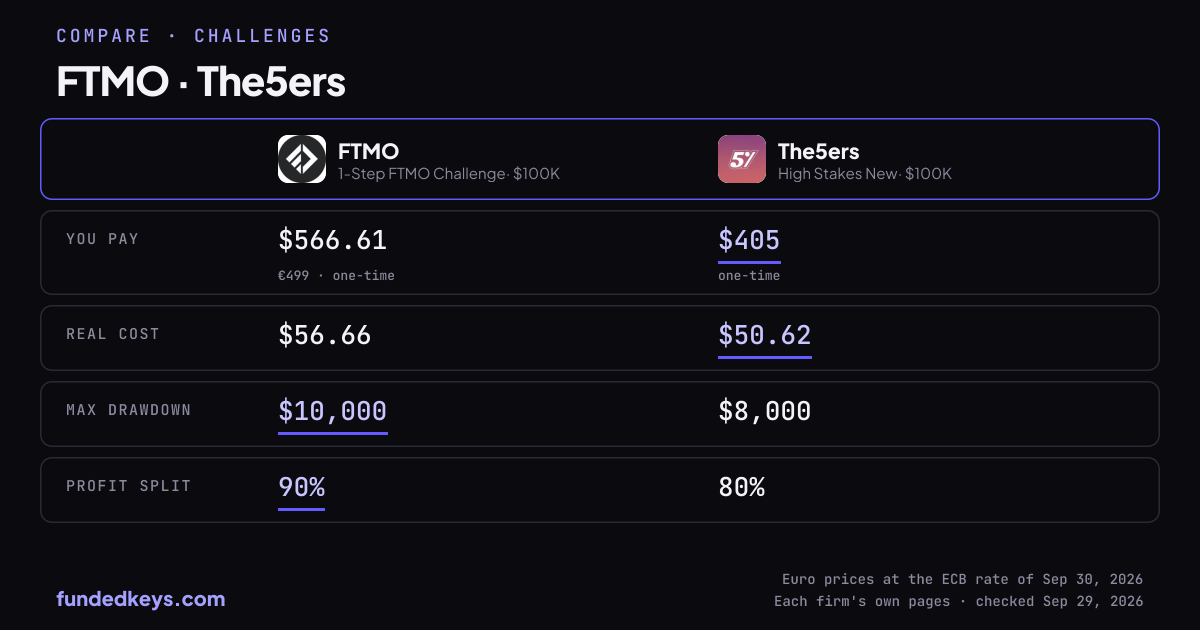 Share image of this comparison: 1-Step FTMO Challenge $100K and The5ers High Stakes New $100K