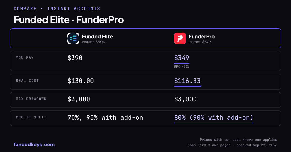 Share image of this comparison: Funded Elite Instant $50K and FunderPro Instant $50K
