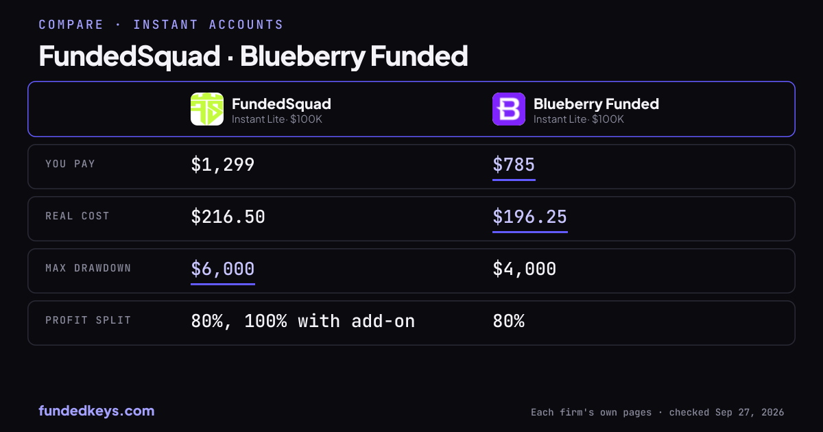 Share image of this comparison: FundedSquad Instant Lite $100K and Blueberry Funded Instant Lite $100K