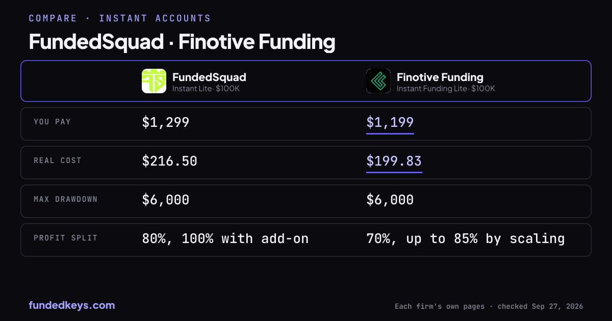 Share image of this comparison: FundedSquad Instant Lite $100K and Finotive Funding Instant Funding Lite $100K