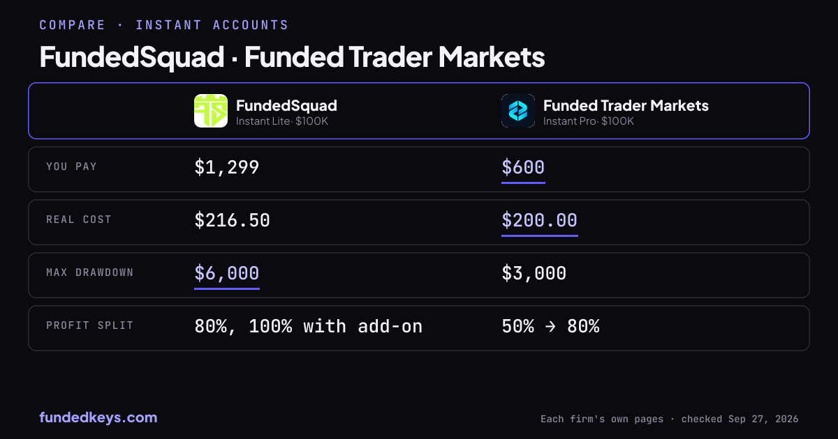 Share image of this comparison: FundedSquad Instant Lite $100K and Funded Trader Markets Instant Pro $100K