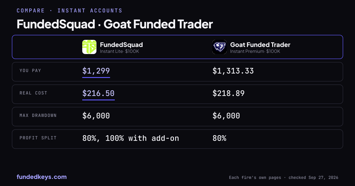 Share image of this comparison: FundedSquad Instant Lite $100K and Goat Funded Trader Instant Premium $100K