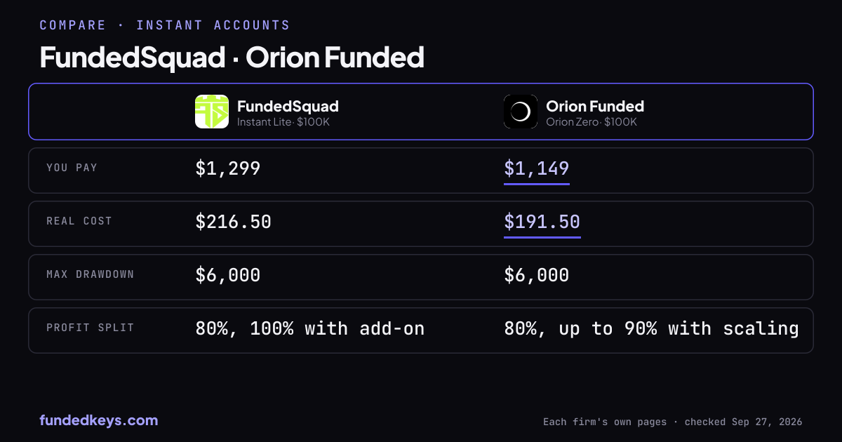 Share image of this comparison: FundedSquad Instant Lite $100K and Orion Funded Orion Zero $100K