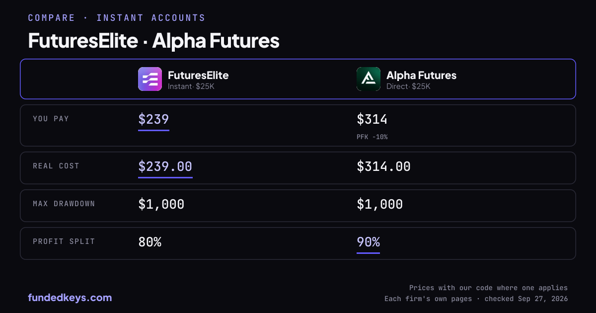 Share image of this comparison: FuturesElite Instant $25K and Alpha Futures Direct $25K