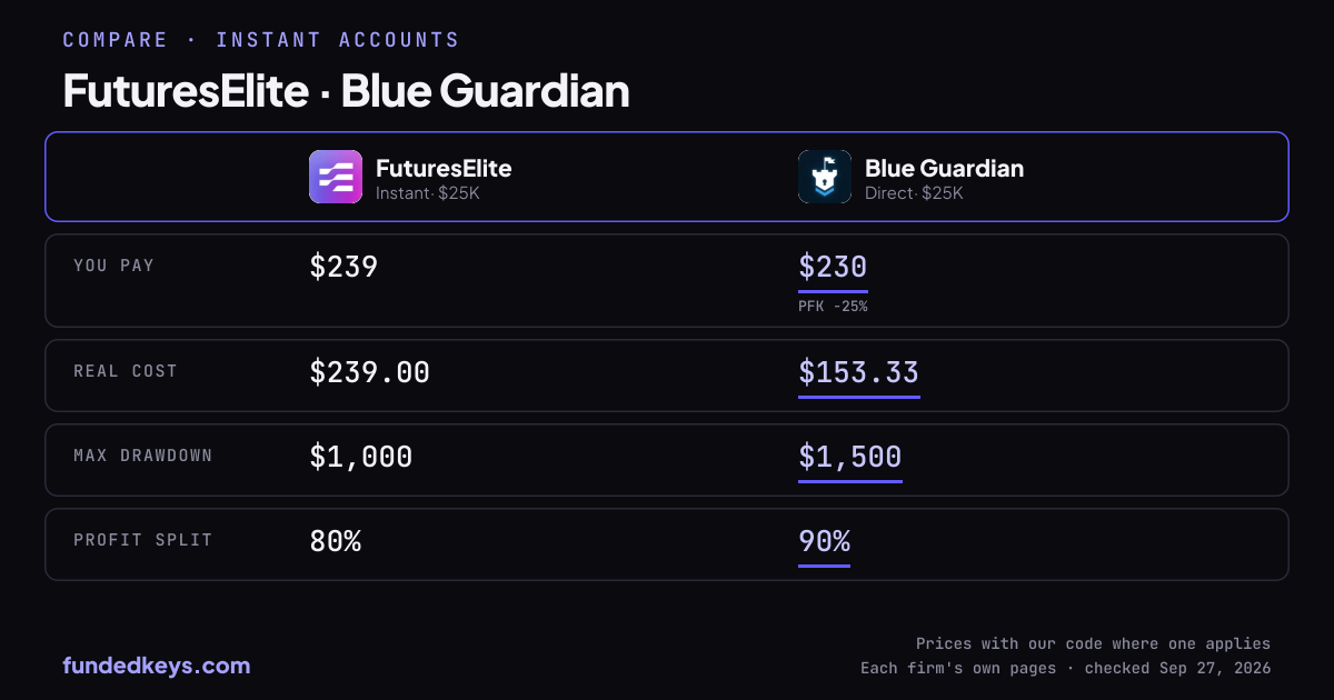 Share image of this comparison: FuturesElite Instant $25K and Blue Guardian Direct $25K