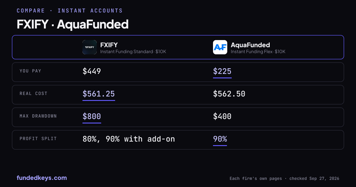 Share image of this comparison: FXIFY Instant Funding Standard $10K and AquaFunded Instant Funding Flex $10K