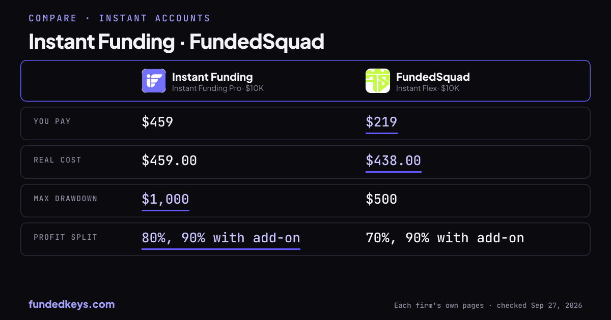 Share image of this comparison: Instant Funding Pro $10K and FundedSquad Instant Flex $10K