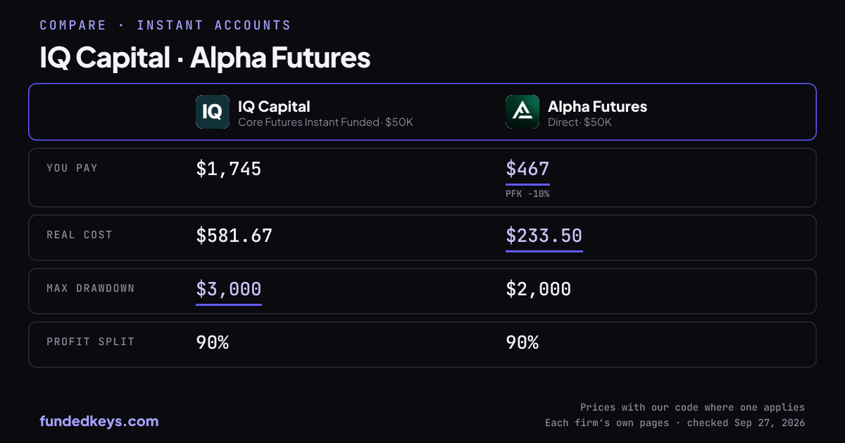 Share image of this comparison: IQ Capital Core Futures Instant Funded $50K and Alpha Futures Direct $50K