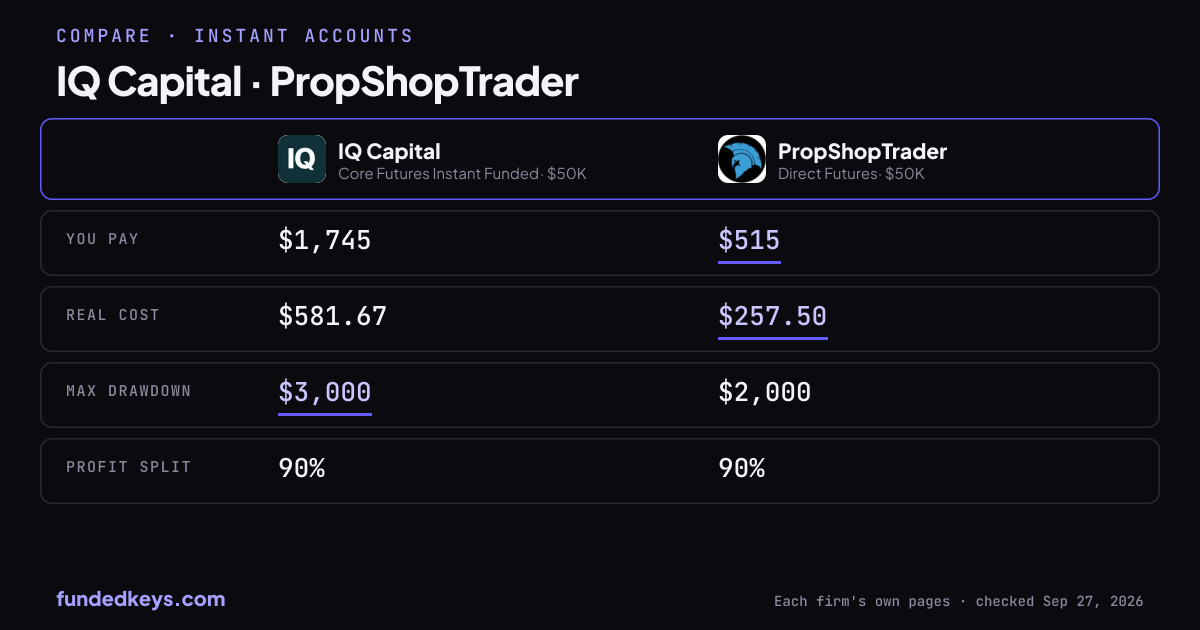 Share image of this comparison: IQ Capital Core Futures Instant Funded $50K and PropShopTrader Direct Futures $50K