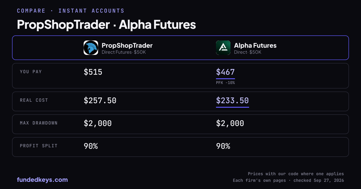 Share image of this comparison: PropShopTrader Direct Futures $50K and Alpha Futures Direct $50K