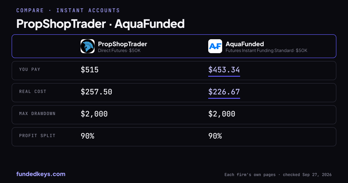 Share image of this comparison: PropShopTrader Direct Futures $50K and AquaFunded Futures Instant Funding Standard $50K