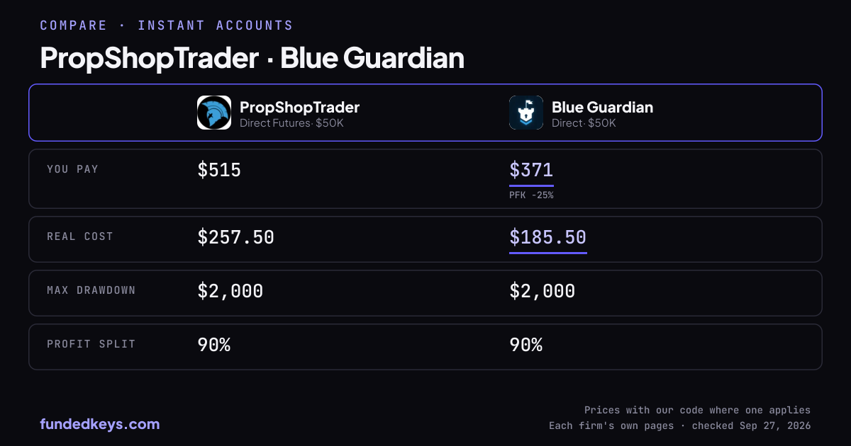 Share image of this comparison: PropShopTrader Direct Futures $50K and Blue Guardian Direct $50K
