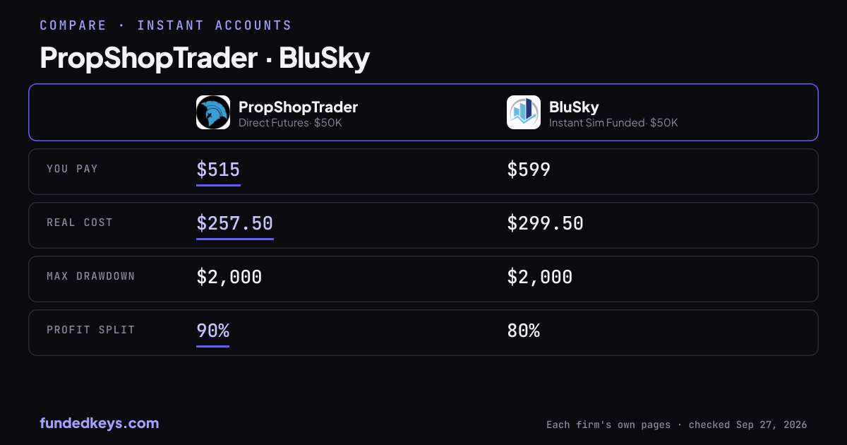 Share image of this comparison: PropShopTrader Direct Futures $50K and BluSky Instant Sim Funded $50K