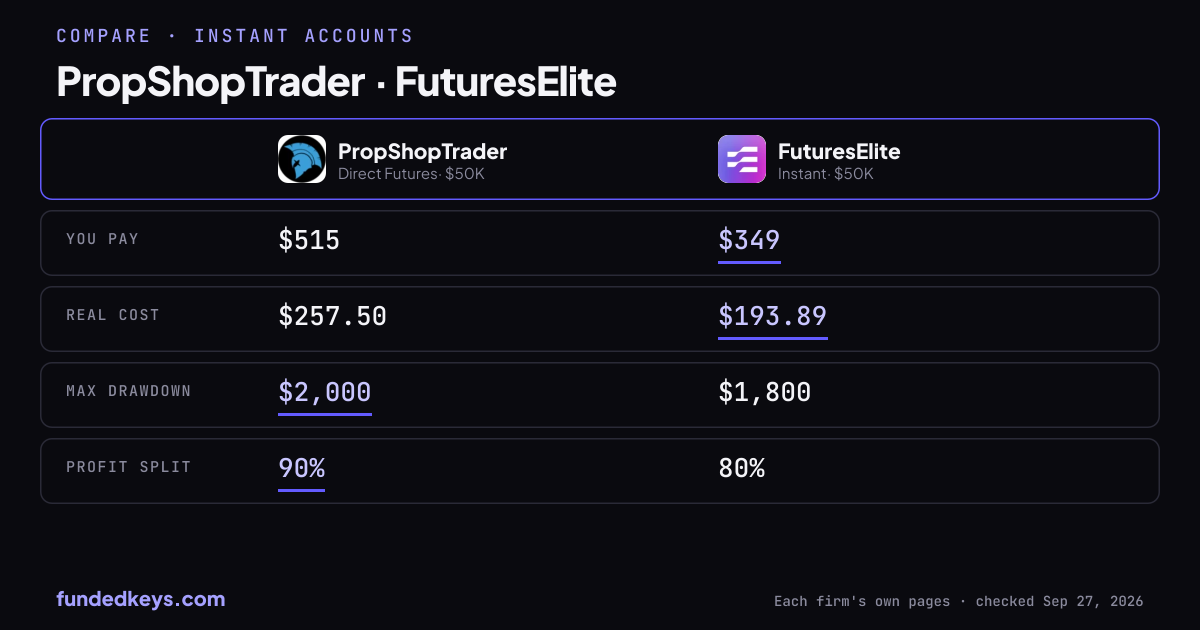 Share image of this comparison: PropShopTrader Direct Futures $50K and FuturesElite Instant $50K
