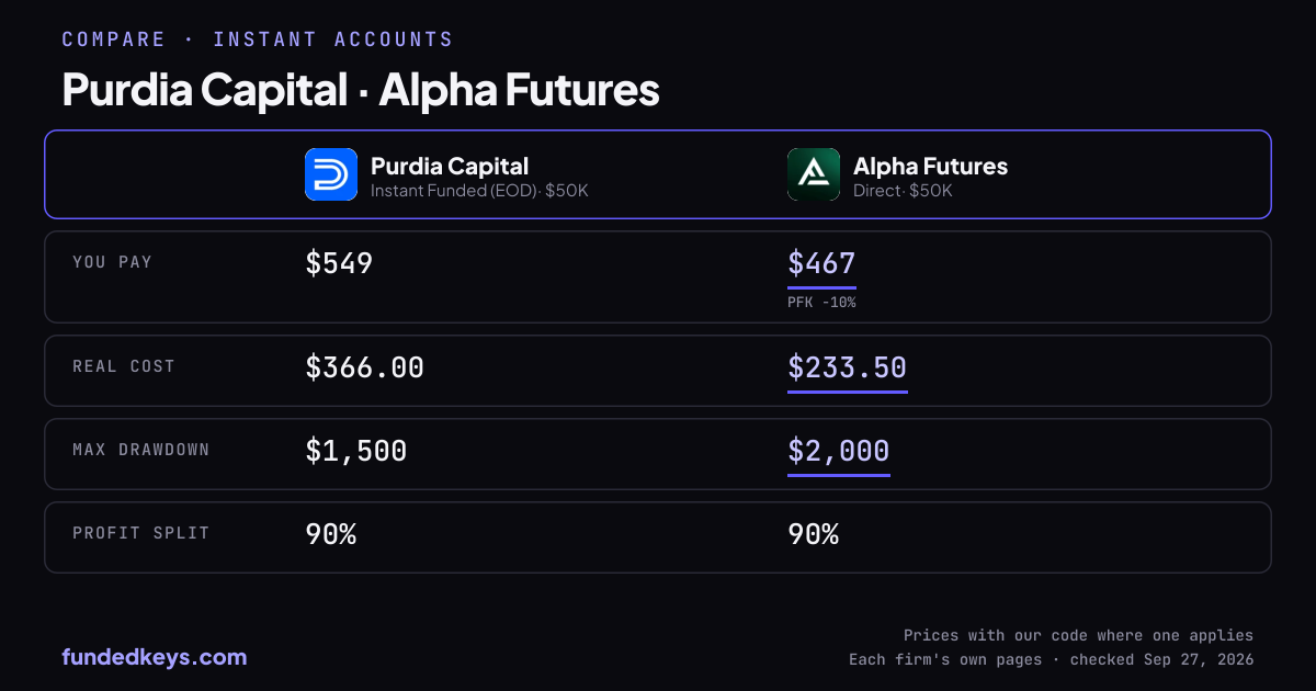 Share image of this comparison: Purdia Capital Instant Funded (EOD) $50K and Alpha Futures Direct $50K