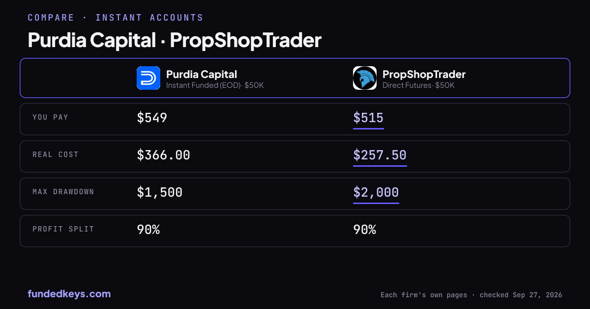 Share image of this comparison: Purdia Capital Instant Funded (EOD) $50K and PropShopTrader Direct Futures $50K
