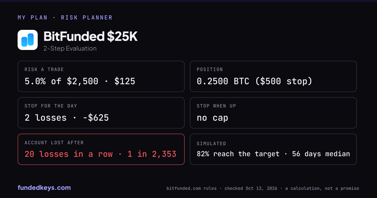 Share card of my plan